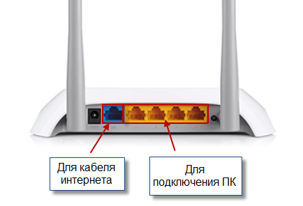 no_internet_by_lan_7