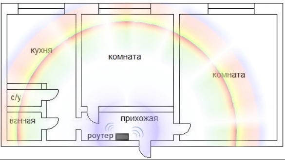 radius_of_coverage_3